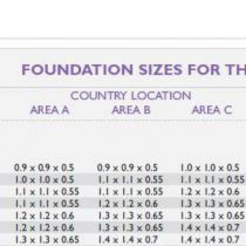 cta Foundations Image